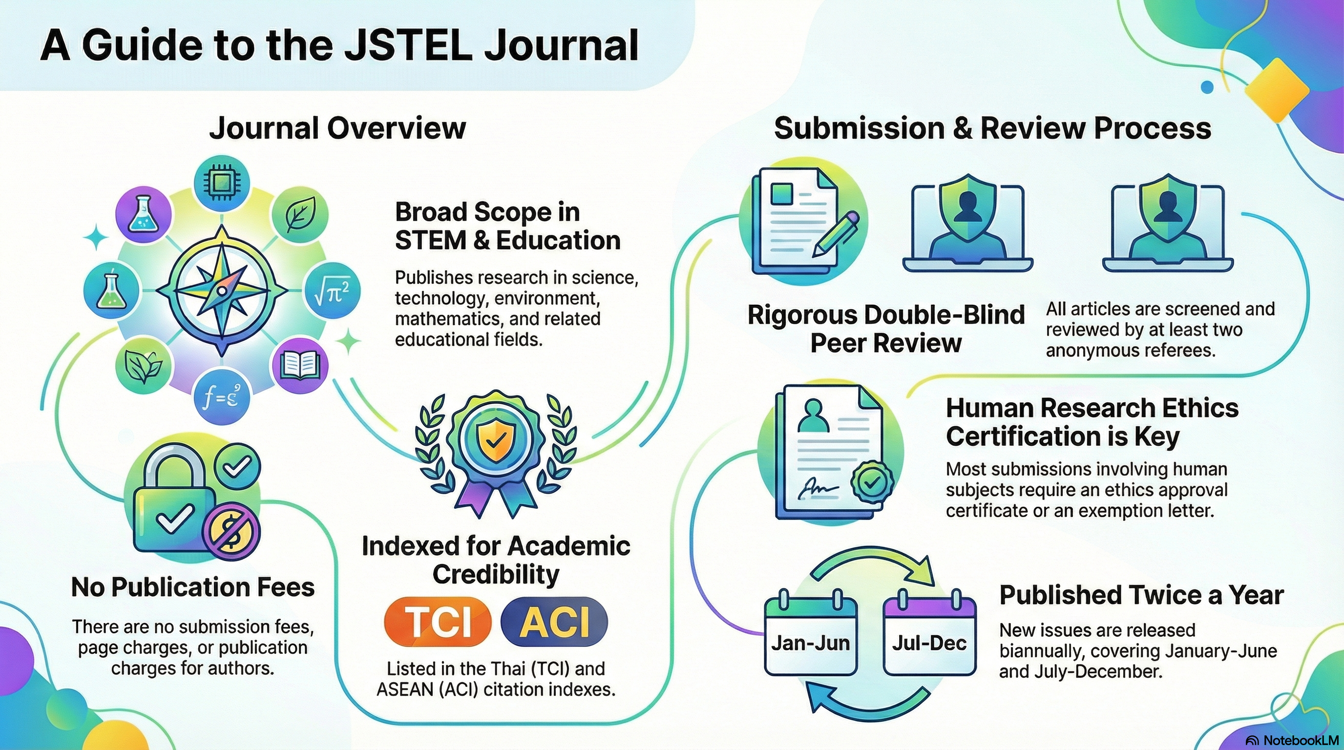 About Guidelines to the JSTEL Journal 